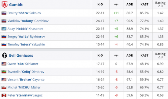 洪泽楷：从体育落榜生到电竞领航者的逆袭之路