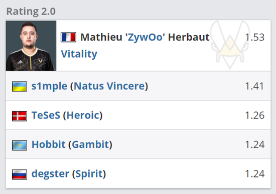 iG战队重组传闻 BLG二队上单加盟辅佐选择引关注